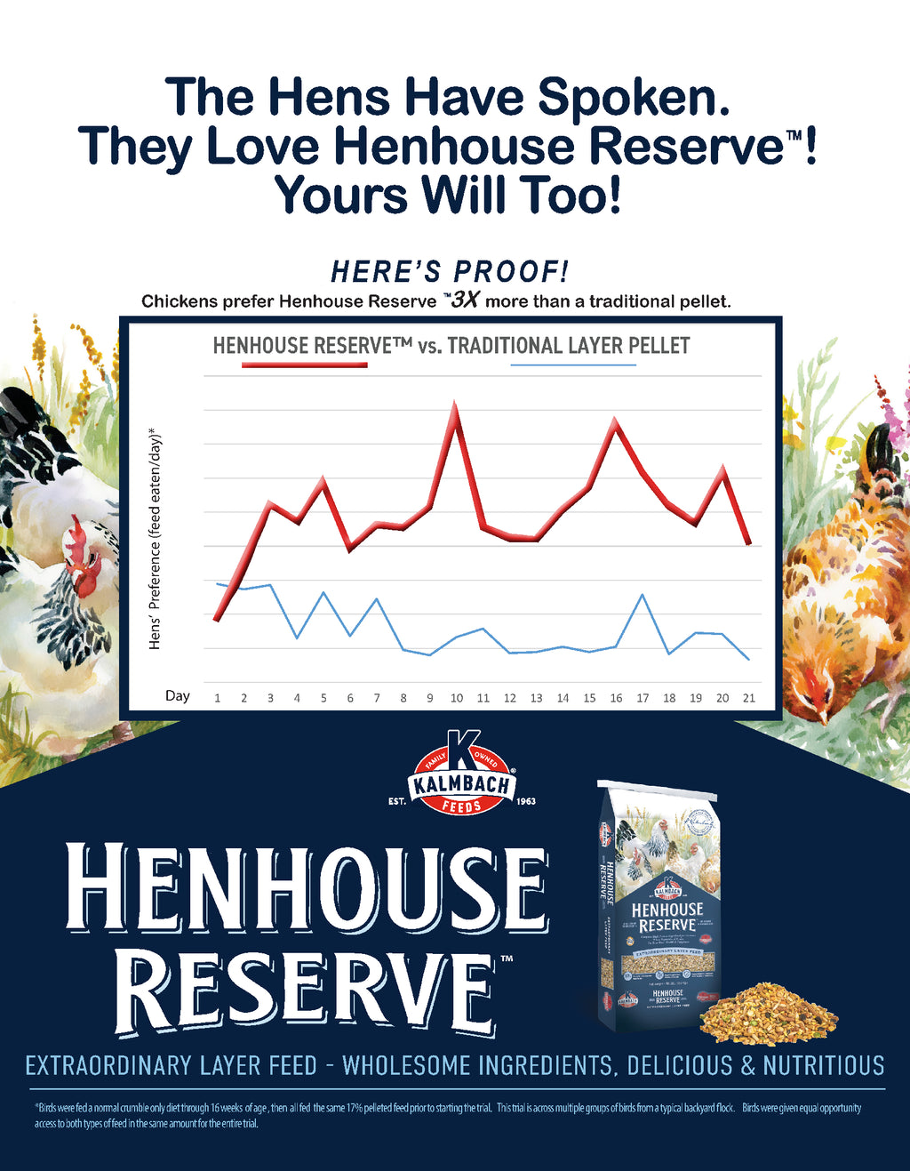 Henhouse Reserve® Feed for Chickens and Poultry