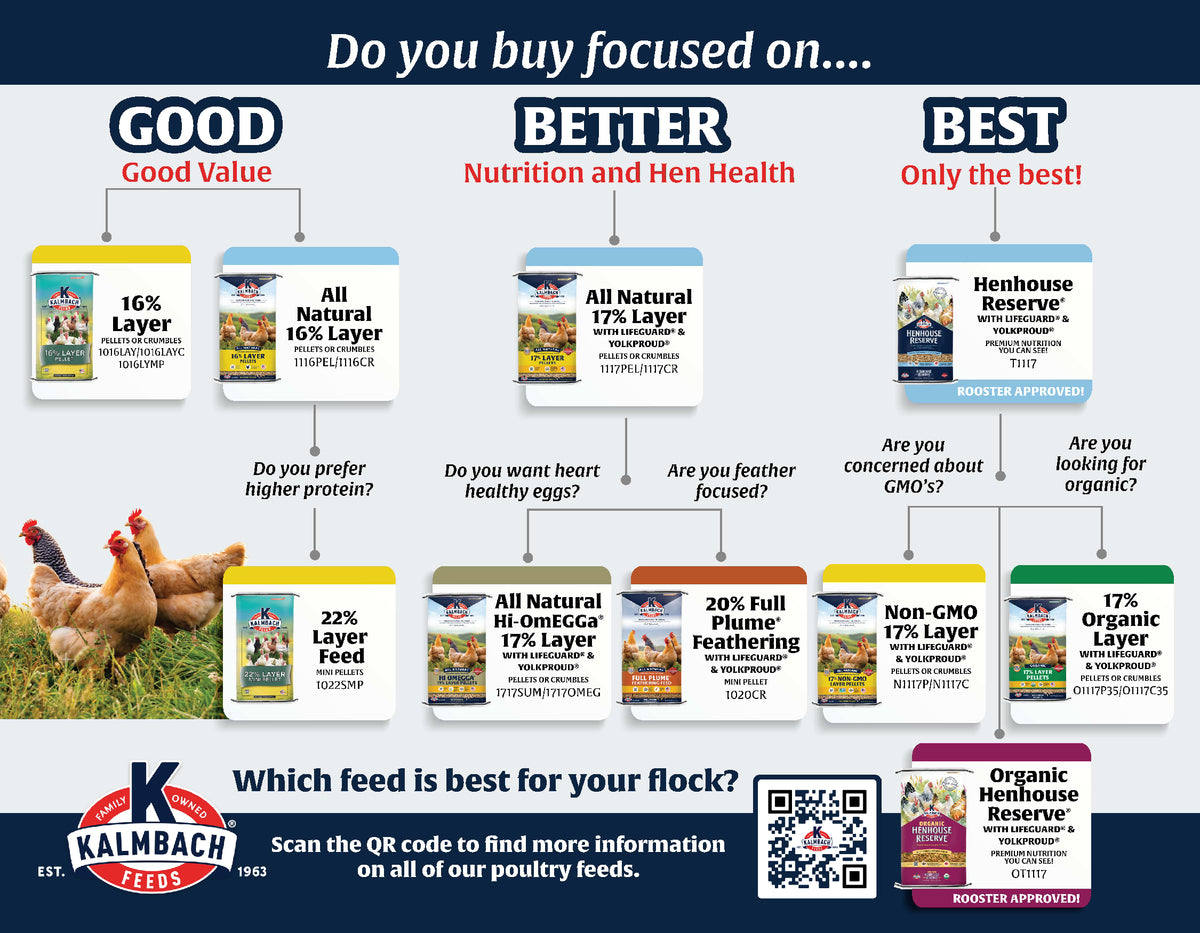 Henhouse Reserve® Feed for Chickens and Poultry