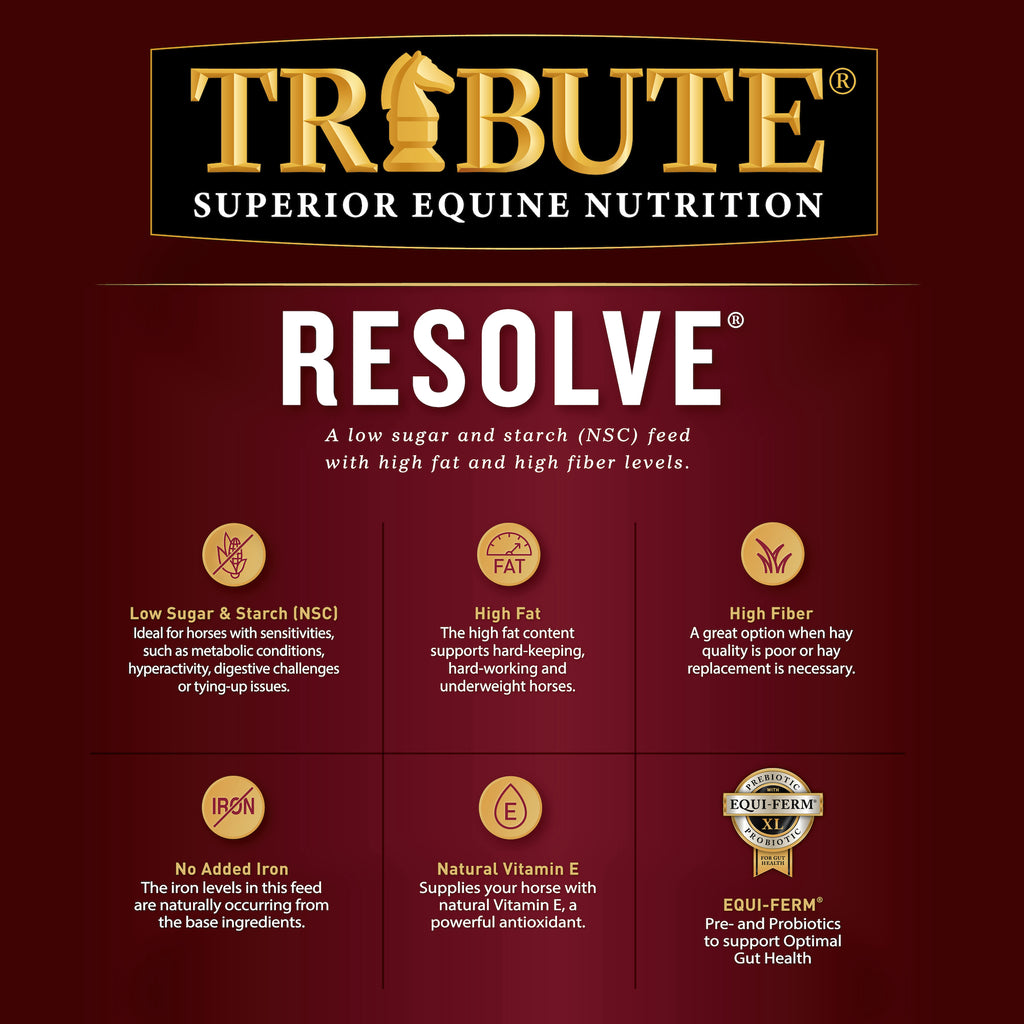 Resolve®,