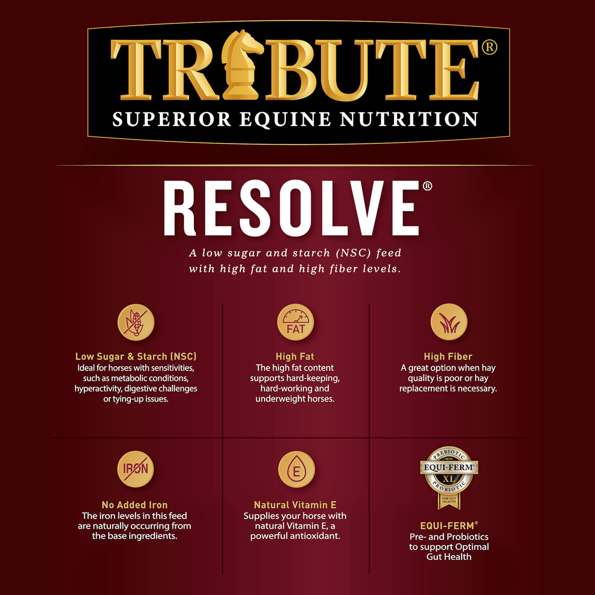 Resolve®,